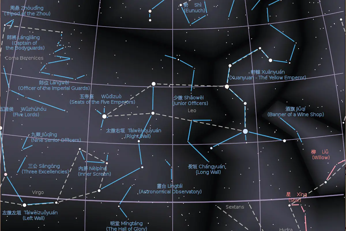 Astronomía China