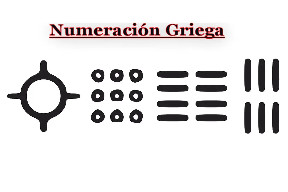 La numeración Griega