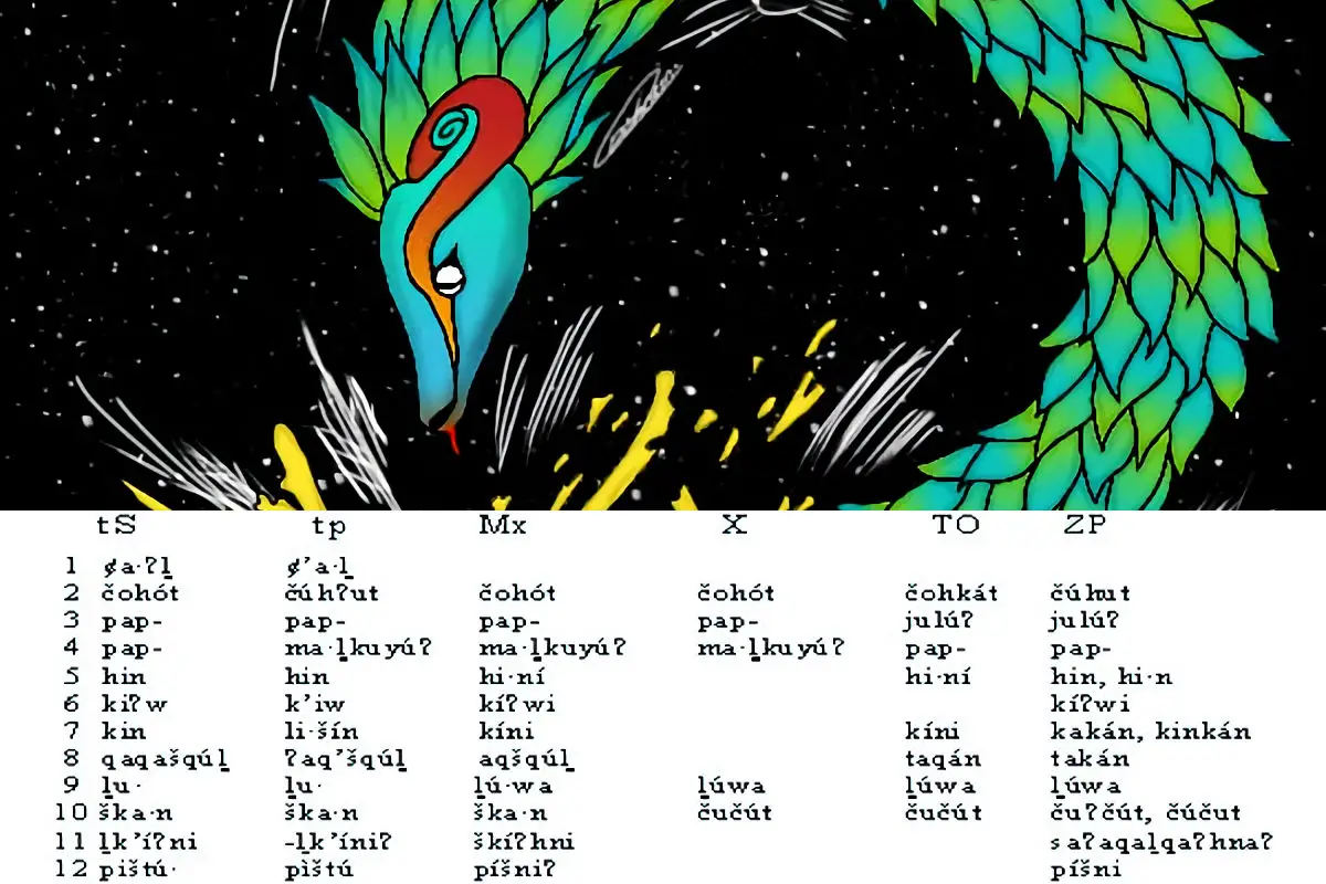 ESCRITURA NÁHUATL