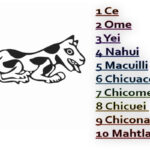 Números Náhuatl